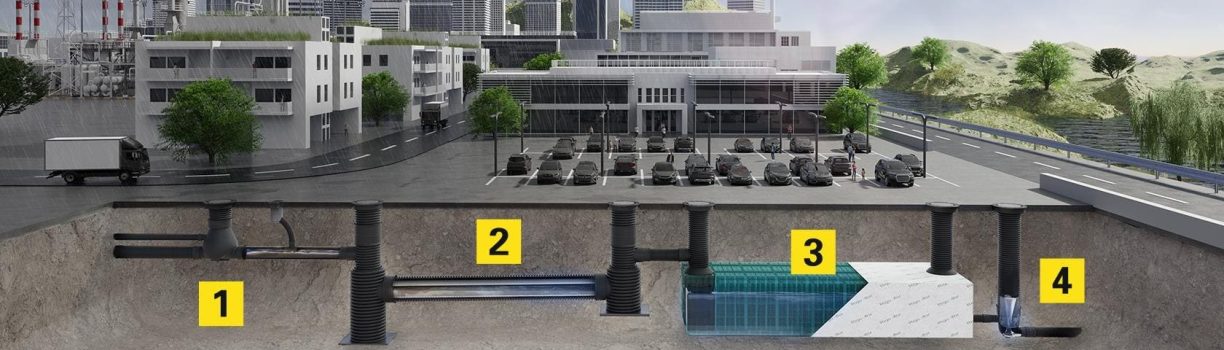 Grafik einer Regenwassermanagementanlage unter der Erde